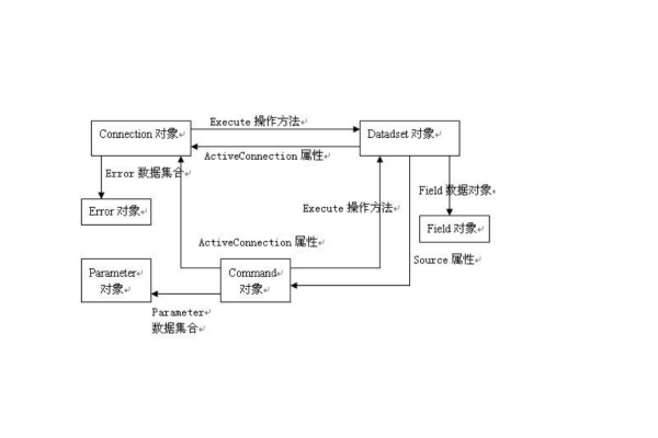 搭建bbs_组织搭建  第1张