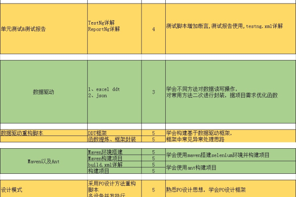 测试驱动的java开发_JAVA开发