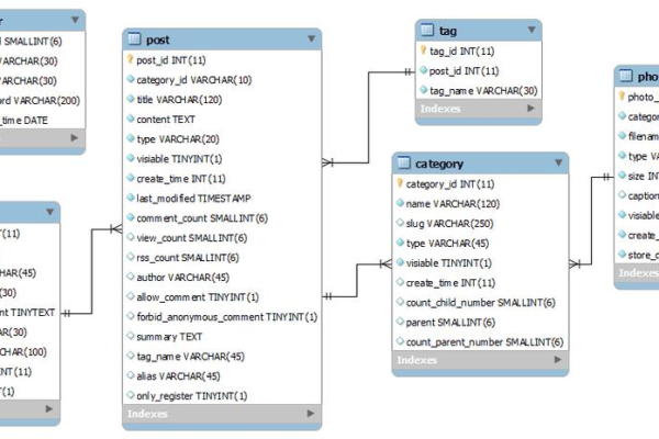 php 循环判断重复数据库_PHP  第1张