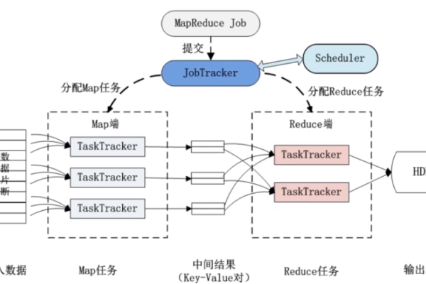 MapReduce 与 ForkJoin，并行处理框架的比较与应用场景分析