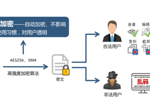 独立网站建设_独立加密  第1张