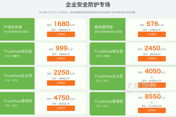 您是否每年都需要支付费用以保持您的域名注册有效？