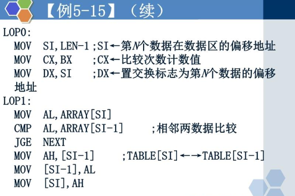 定址汇编语言_PG