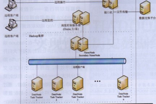 如何有效地在MapReduce中实现两表关联，特别是当涉及到关联子表时？