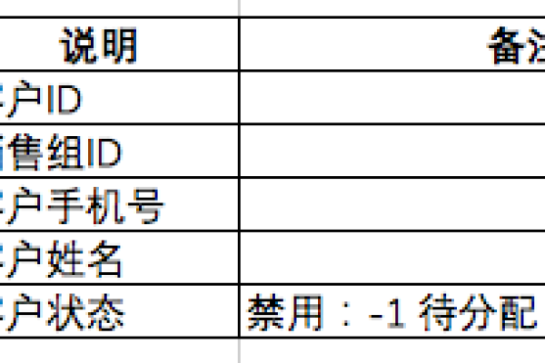 如何有效地执行MySQL数据库的批量导入操作？