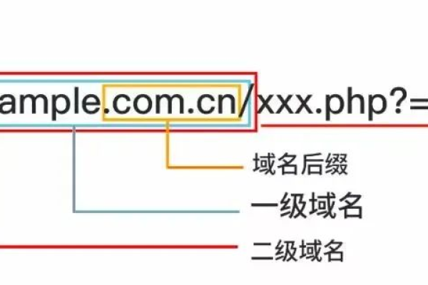 为什么在域名注册时选择个人用户类型？