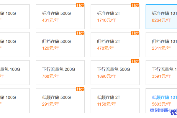 对象存储租用价_对象存储卷