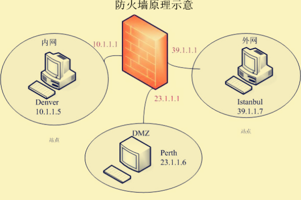 主机硬件防火墙有哪些功能,什么是主机硬件防火墙