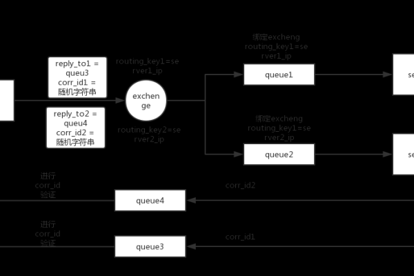 对象存储OBSAPI触发启动工作流_API触发启动工作流(Python SDK