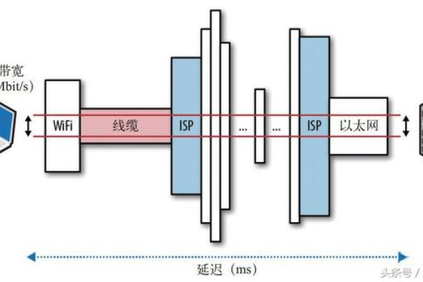 带宽单位_网络加密层的带宽限速，是限制的哪个方向的带宽，带宽的单位是什么