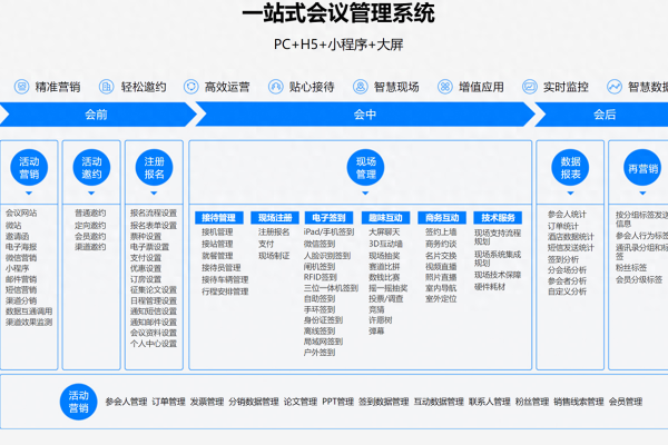 大型会议管理系统_会议管理  第1张