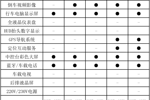 大连vps_相关最大连接数配置