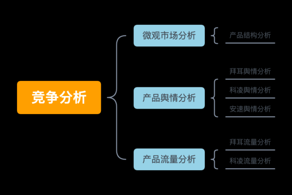 电商数据分析_方案