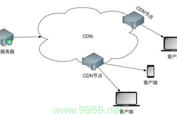 电脑没有cdn_电脑端