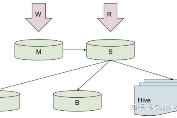 如何实现MySQL在高并发环境下的优化与稳定性？