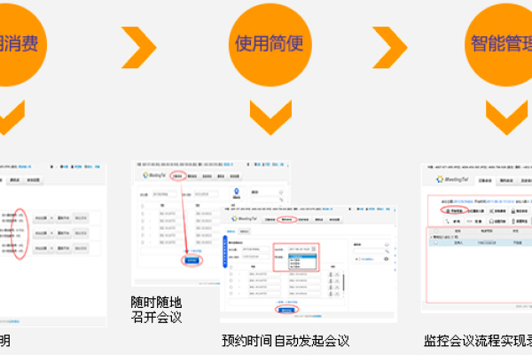 电话会议管理平台_订阅平台管理数据