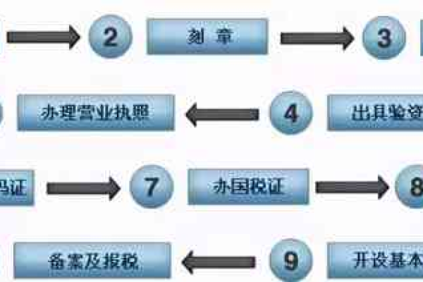 在着手进行企业域名注册的过程中，您是否清楚需要准备哪些具体材料？