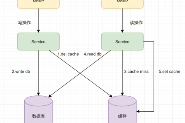 多个线程可同时操作一个数据库_如何同时备份多个资源