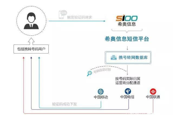 短消息业务_短消息配置（国内