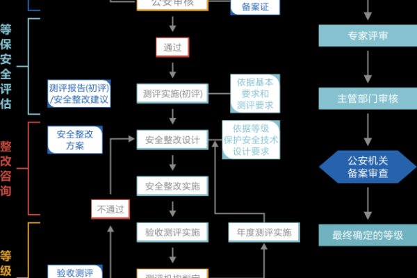 等保专家评审流程_工作说明书  第1张