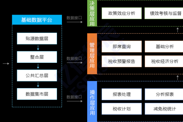 大数据 控制_数据控制与数据审计  第1张