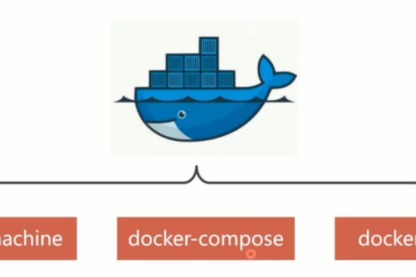 docker集群化_Docker构建