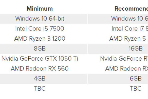 GorillaServers：$39|月|AMD Ryzen 5 3600|16GB内存|256GB NVMe硬盘|30TB流量|1Gbps带宽|盐城湖(GORILLAS)