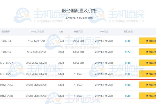 购买新云化服务器时，需要额外支付License费用吗？