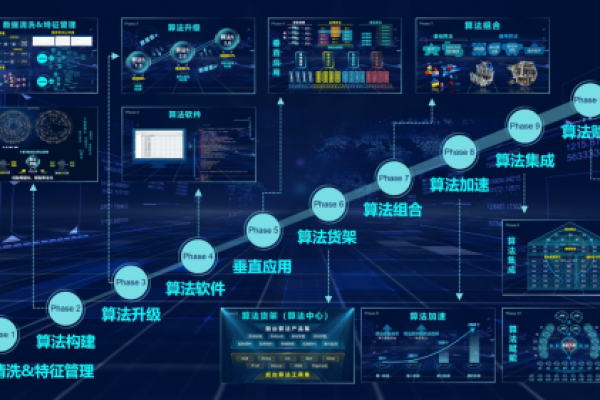 大数据 开发 算法_开发大屏  第1张