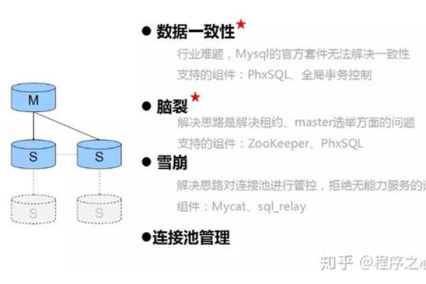 探索MySQL数据库，它的主要功能有哪些？