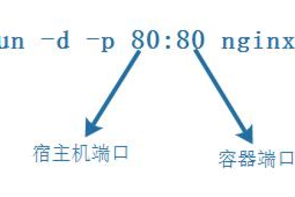 如何开端口映射