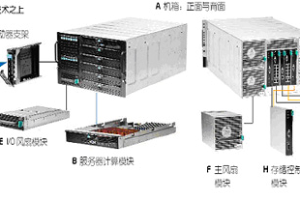 刀片机服务器切换_专属加密是否支持切换密码机