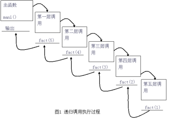 递归循环栏目_栏目管理  第1张