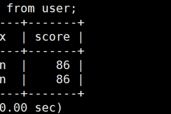 如何高效使用MySQL的DML数据操作语句来管理数据库？