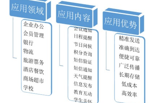 短消息服务业务_短消息配置（国内