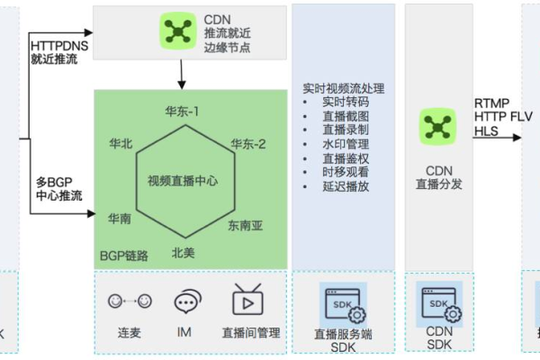 电视cdn服务器是什么_应用场景