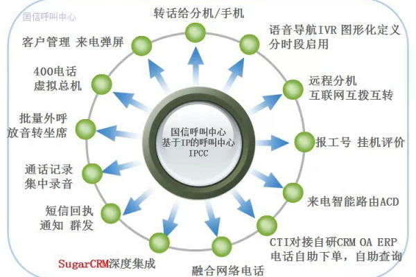 电话呼叫中心的系统_电话