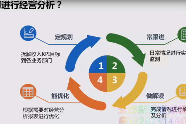 大数据 经营分析_分析数据  第1张