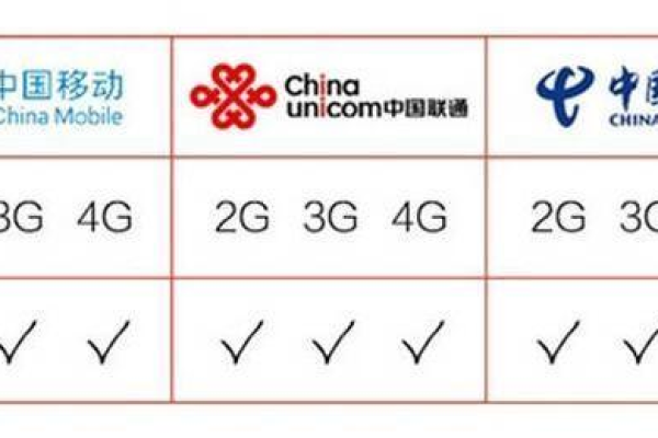 如何查看手机全网通