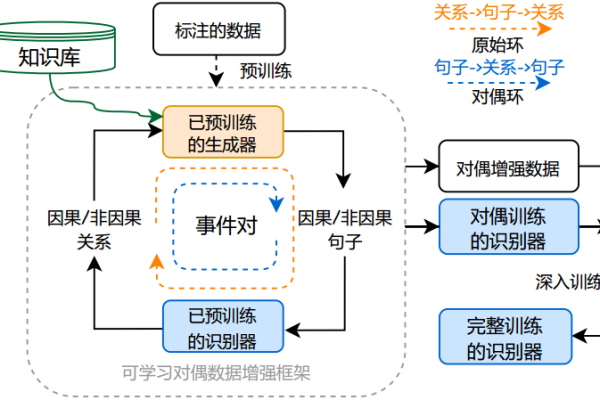 如何有效使用MapReduce框架来划分子任务并查询分子生成任务？