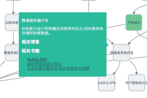 如何正确配置Magento CMS发布服务以优化内容管理？