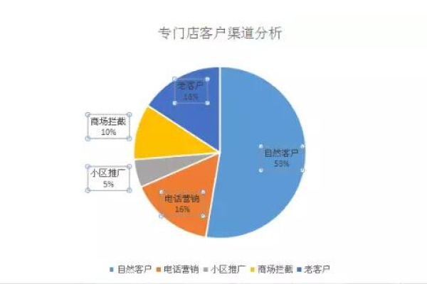 店铺客流分析_店铺销售分析