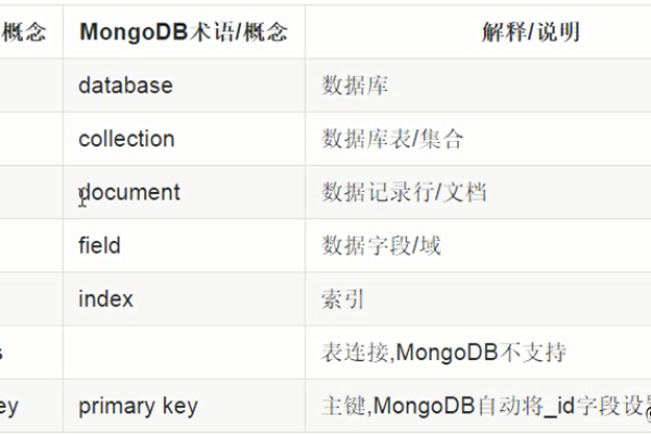 MongoDB如何实现文件存储（SFS）机制？  第1张