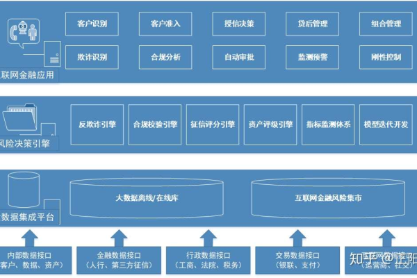 大数据风控查询 风控引擎