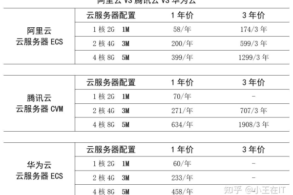 弹性云服务器规格变更时_变更规格