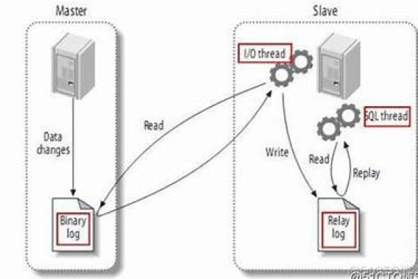 如何利用Doris工具有效监听MySQL数据库？