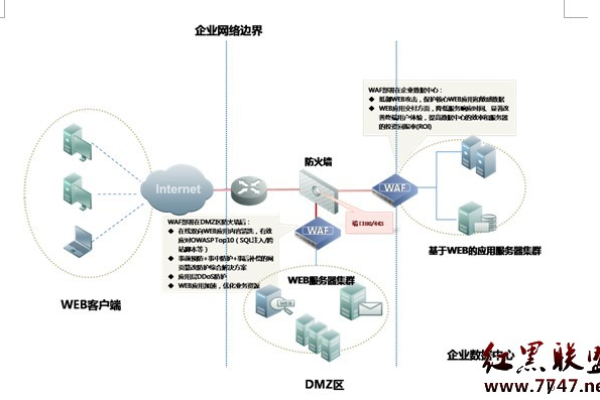 代理网站服务器_网站部署了反向代理服务器，如何配置WAF