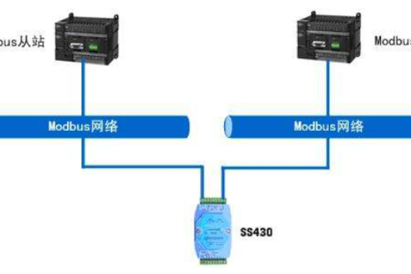 Modbus协议中客户端与服务器有何区别，如何接入Modbus设备？