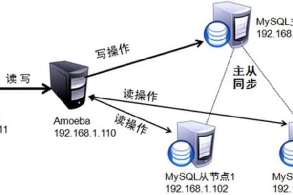 MySQL主备复制机制是如何实现数据库同步的？