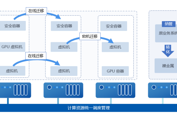 独立云主机服务 _独立加密